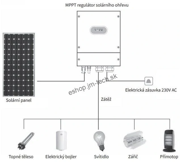 FVE regulátor Geti GWH02D  MPPT 4kW
