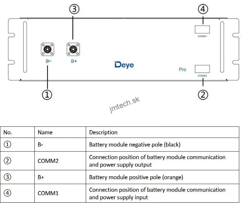 DEYE BOS-A batéria, 7.68 kWh, vysokonapäťová