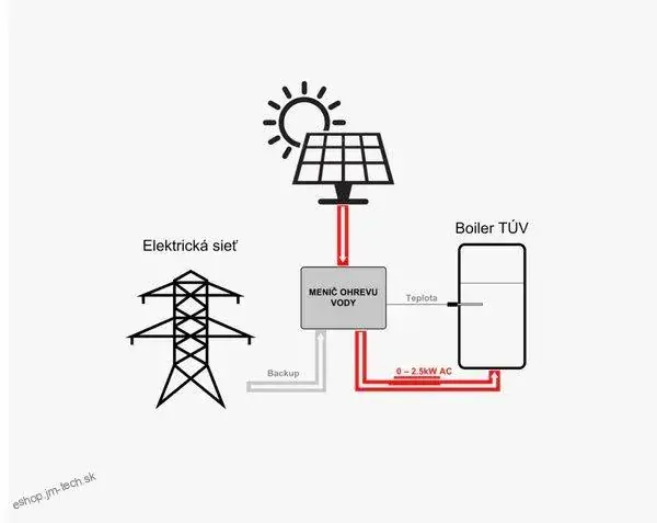 A-Z Water Inverter 2.0 LCD