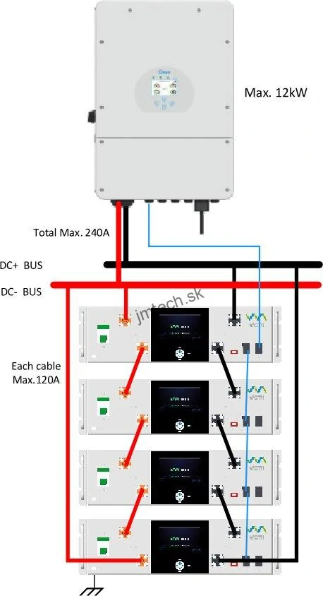 VAMI VMBR-51100 rackmount batéria, 5.12 kWh, 48V
