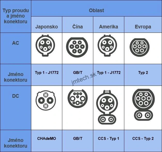 OlifeEnergy WallBox BASE, dobíjacia stanica s rovným káblom, 22kW