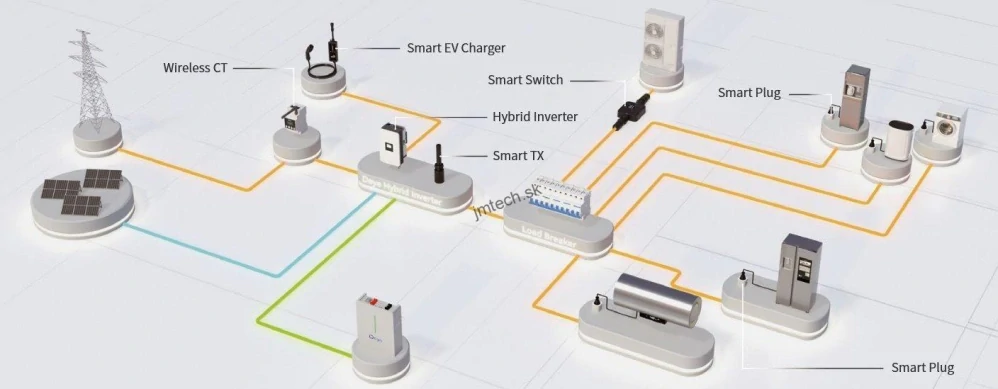  DEYE Bezdrôtový LoRa vysielač pre hybridné meniče