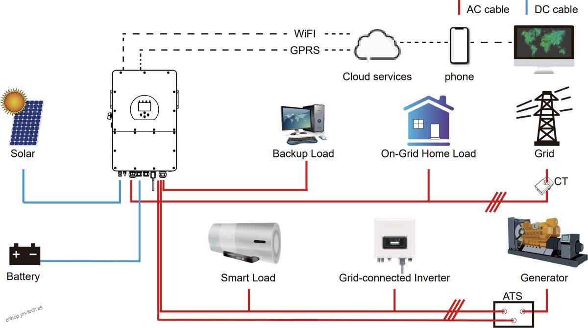 DEYE hybridný menič SUN-50K-SG01HP3-EU-BM4 50 kW, 3 fázový vysokonapäťový