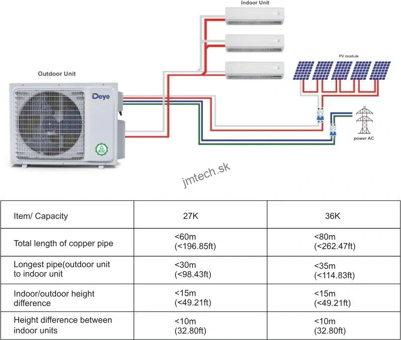 DEYE Hybridný AC/DC Solárny Multi-Split klimatizačný set, 27kW vonkajší + 2x 12kW vnútorná jednotka