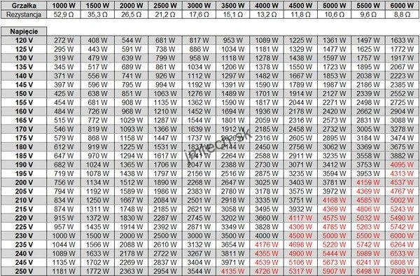 FVE regulátor MPPT-4000 PRO GRID 4 kW, ECO Solar Boost EVO